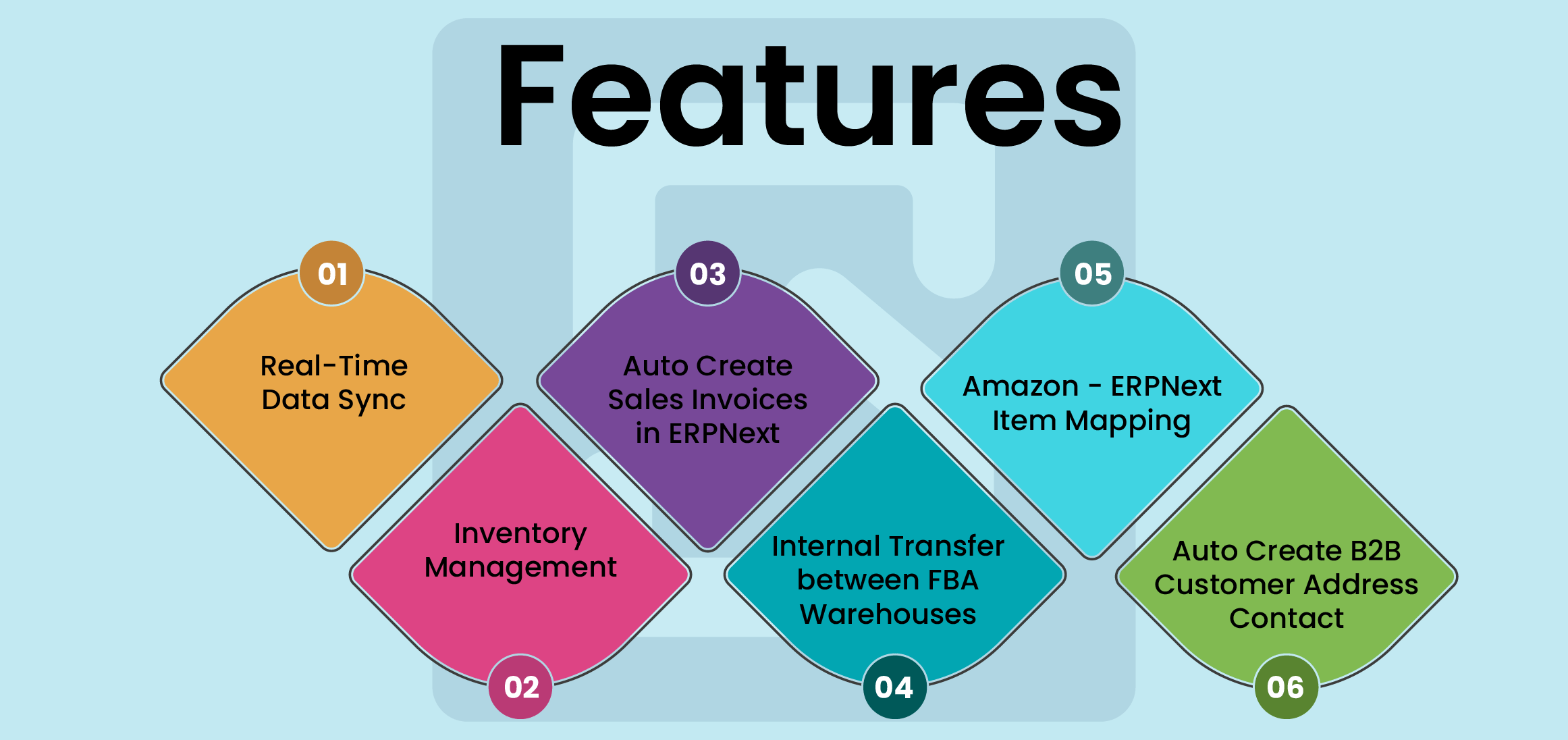 Amazon-ERPNext Features