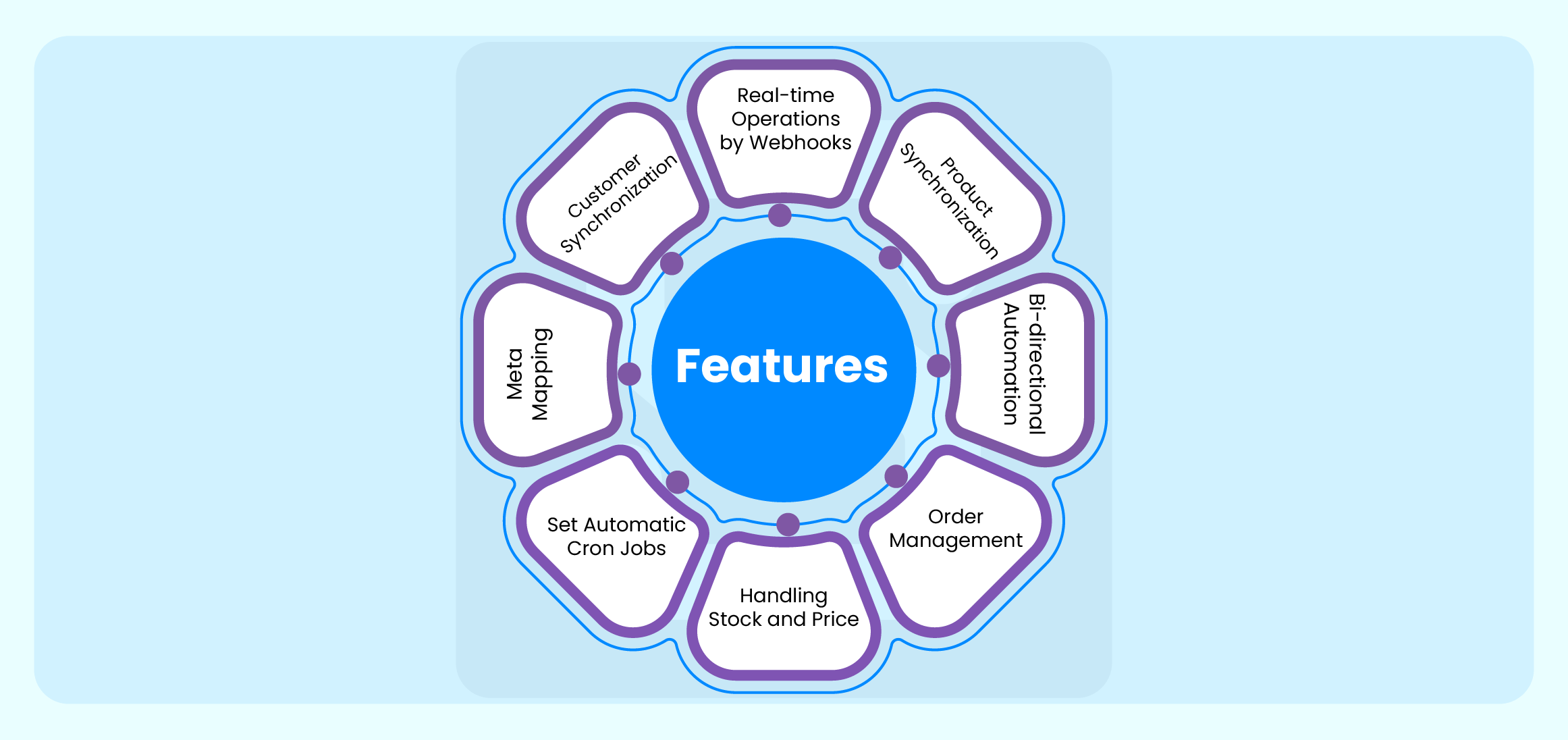 WooCommerce-ERPNext-Features